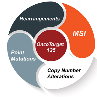 OncoTarget 125: Cutting-Edge Assay for Tumor-Specific Mutations